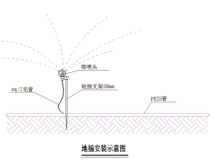 浇灌系统